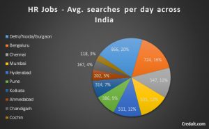 Hr jobs in government sector in india 2010